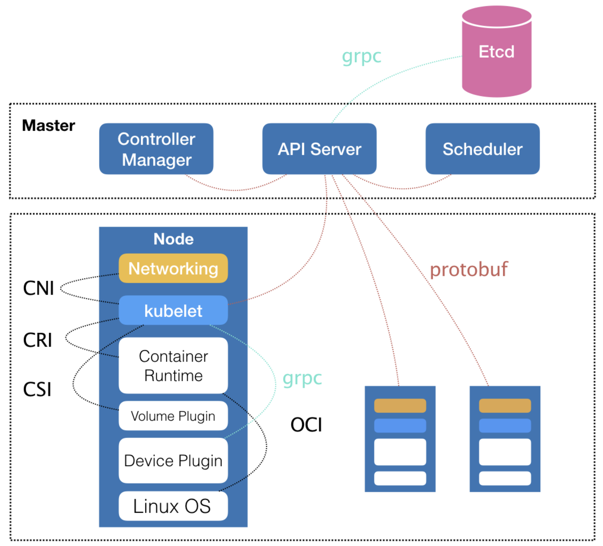 image-20210608152908509