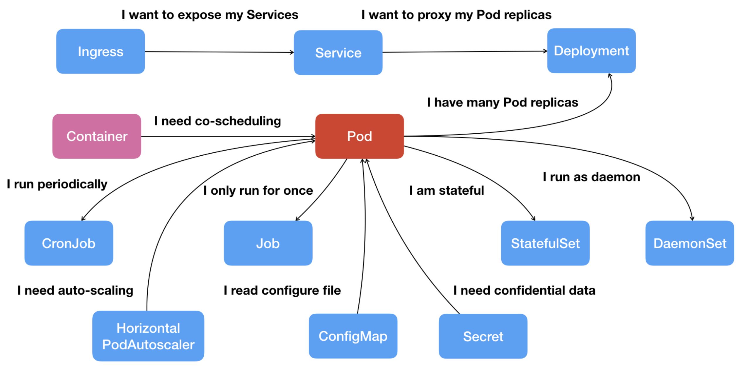 image-20210608165018972